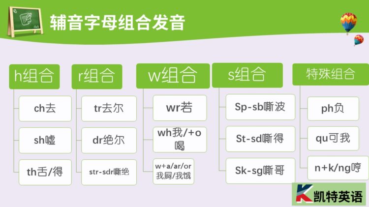 成人学英语普遍认为入门难，主要是你不知道有这种方法