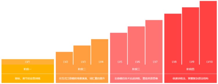 机构测评：洛基英语怎么样？学习他的课程口语提升效果好不好？