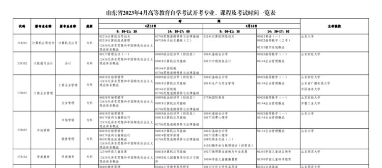 通知！2023年4月山东成人自考报名时间、开考课程公布