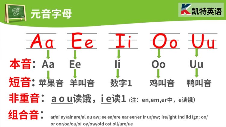 成人学英语普遍认为入门难，主要是你不知道有这种方法