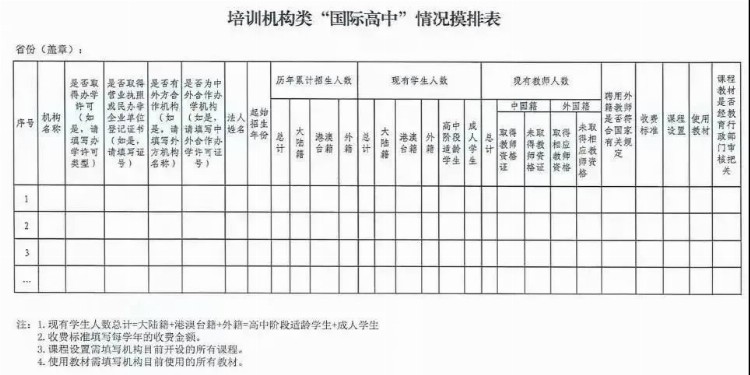 上海某知名国际特色学校倒闭？辟谣之余谈谈整顿国际高中的那些事