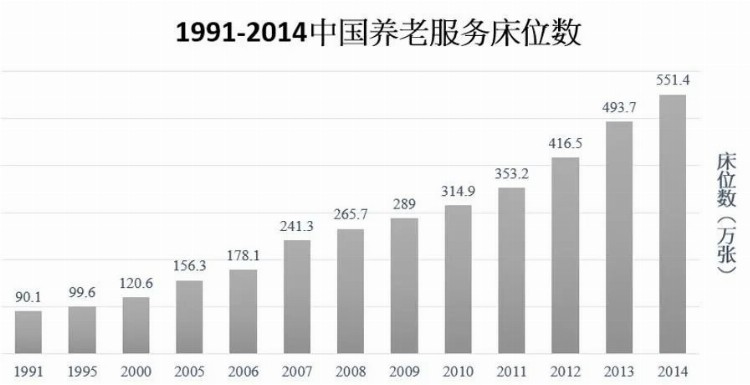 大家不约而同用“度死日”来形容他们在养老院里的生活