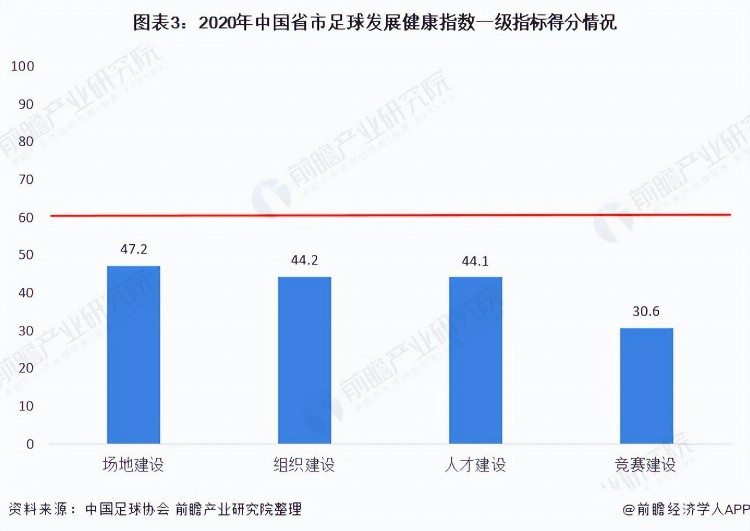 IHEA《足球高级教练员》课程，让你成为一名合格的足球高级教练员