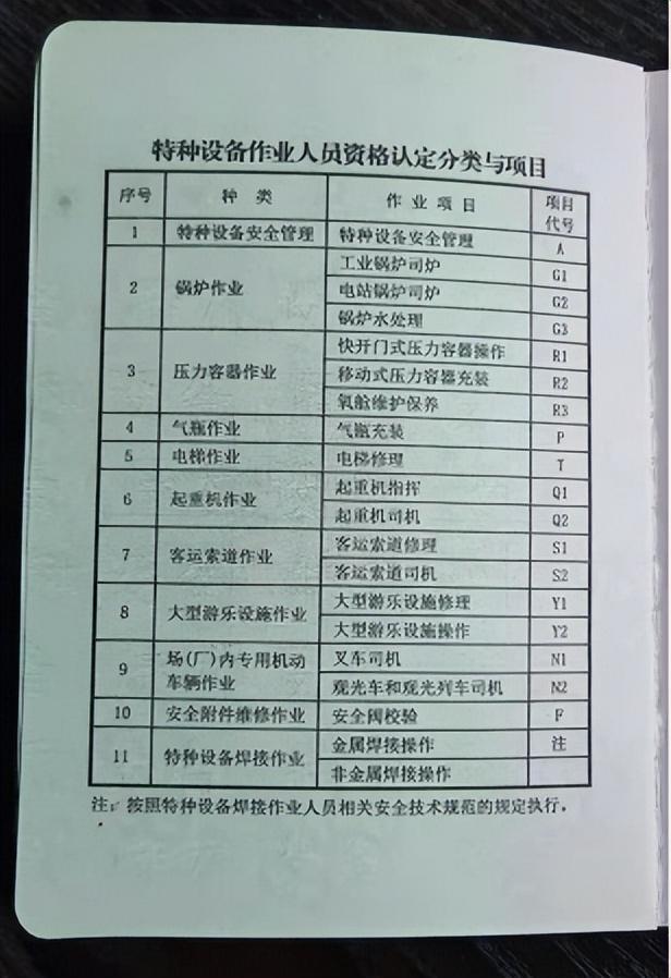 电梯证怎么考？哪里可以报名？