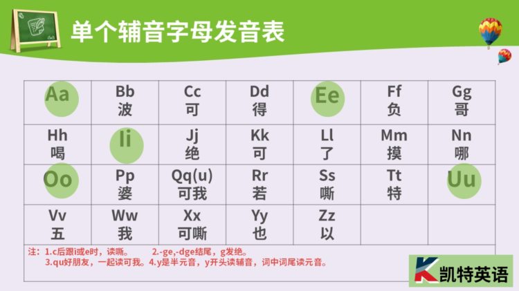 成人学英语普遍认为入门难，主要是你不知道有这种方法