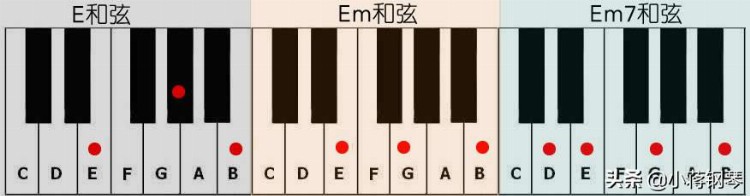 成人无论弹电子琴还是钢琴，在即兴伴奏实践中最常用到的21个和弦