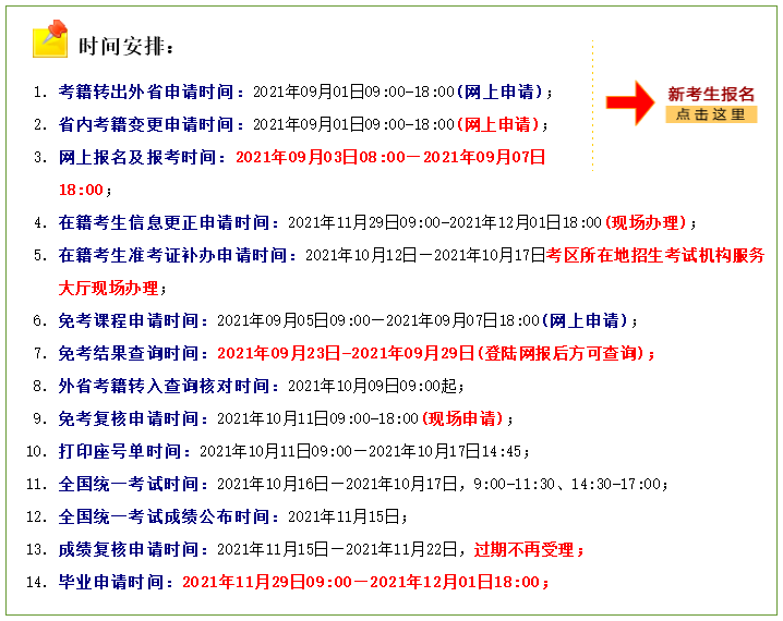 河南省成人自学考试报名流程及报名证件照片处理方法