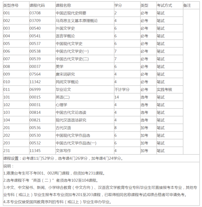 深圳自考专升本选什么专业比较简单