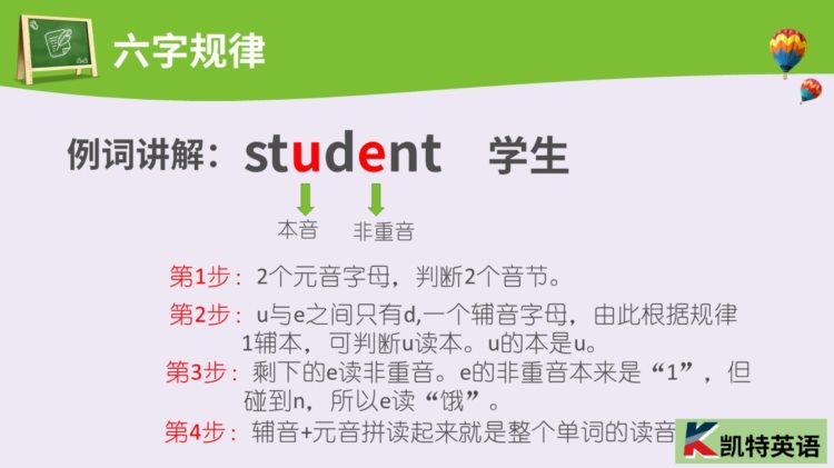 成人学英语普遍认为入门难，主要是你不知道有这种方法