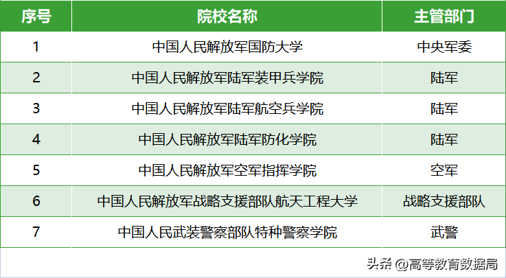 教育部2023年最新高校名单公布，看看北京市122所高校名单