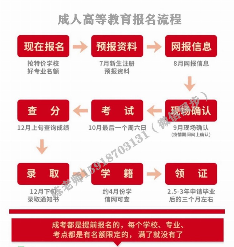 2022年广东工业大学成考高考招生简章