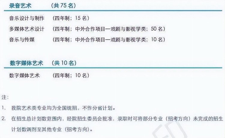 名校推荐 | 上海音乐学院2023报考攻略