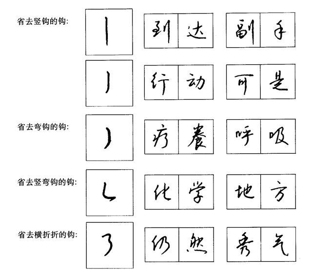 掌握成人练字7个要诀，每天5分钟即可