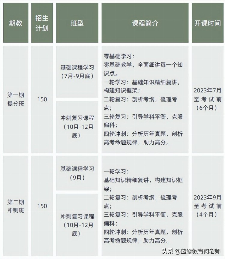 助力中职生考大学丨广轻高职高考辅导班7月入学，欢迎来校参观