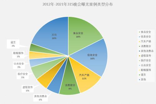 今年3·15晚会，画面“不忍直视”