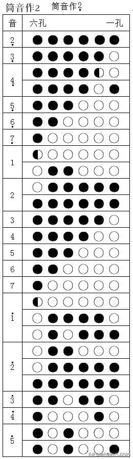 成人竹笛知识分享【竹笛指法表】