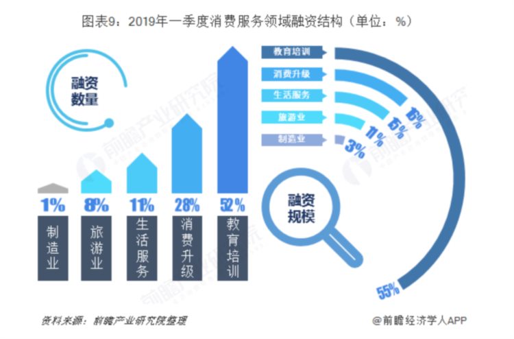 为什么音乐教育没有巨头？