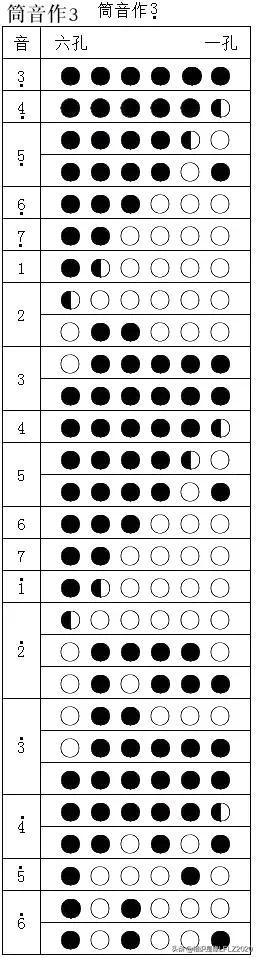成人竹笛知识分享【竹笛指法表】