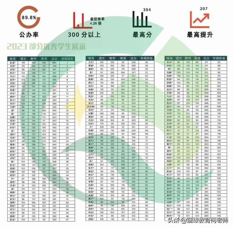 助力中职生考大学丨广轻高职高考辅导班7月入学，欢迎来校参观