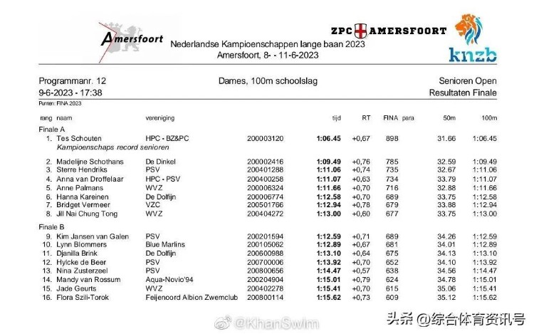 各国游泳锦标赛赛果汇总