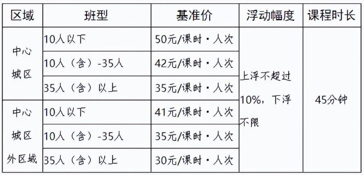 成都最新线下学科类校外培训收费标准出炉，有效期5年！