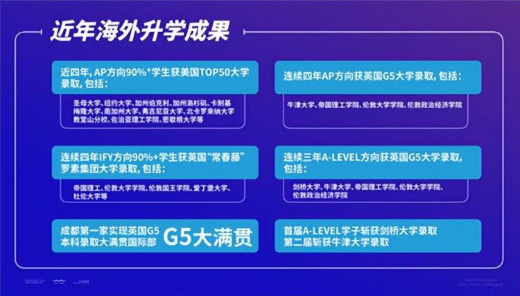 成都七中国际部2023-2024学年秋季招生简章