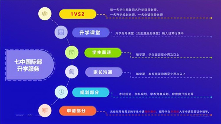 成都七中国际部2023-2024学年秋季招生简章