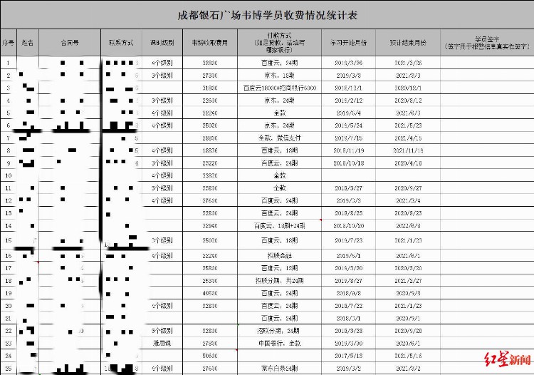 韦博英语成都3校区停业怎么回事？韦博英语成都3校区为什么停业