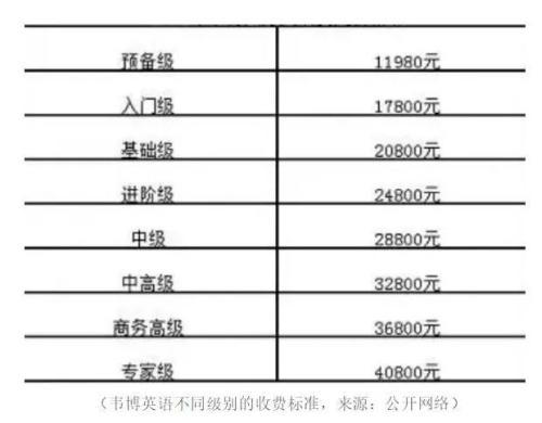 齐俊杰：培训班跑路！英语没学成！还欠了一屁股债