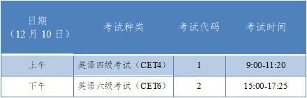 四川2022年下半年大学英语四、六级考试9月19日起报名