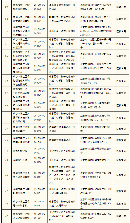 成都锦江区发布最新名单，义务段校外学科培训机构全部“消失”了