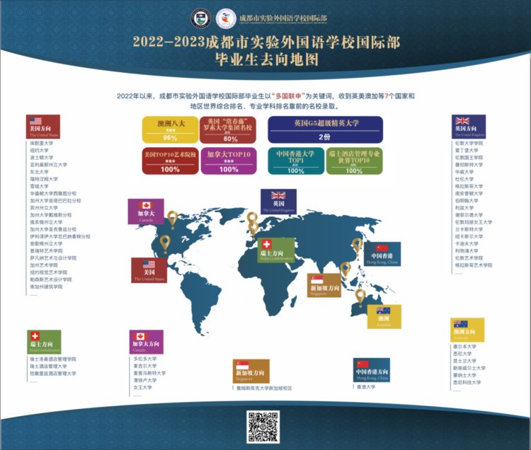 所有人看过来！成都市实验外国语学校国际部2023年秋季招生开启啦