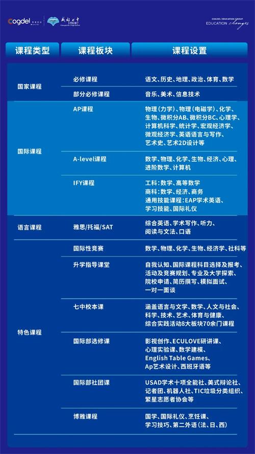 成都七中国际部2023-2024学年秋季招生简章