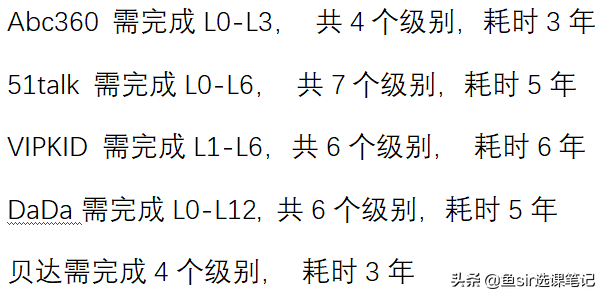 爱课六级8块钱一节课的剑桥少儿英语，竟然是课内应试神器？