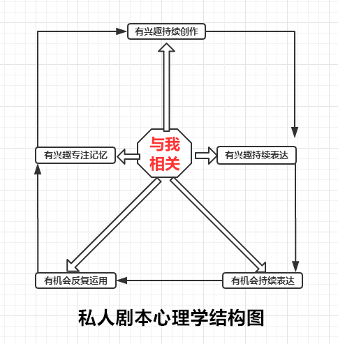 怎样练英语口语？这是我见过最好的方法