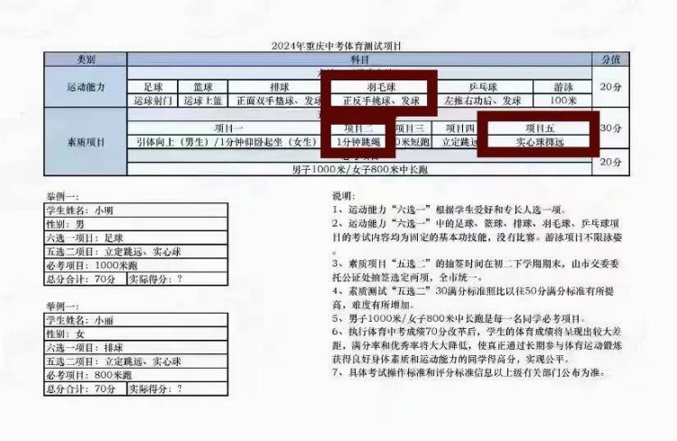 羽毛球高级教练发展前景和待遇怎么样？有前途吗？好就业吗？