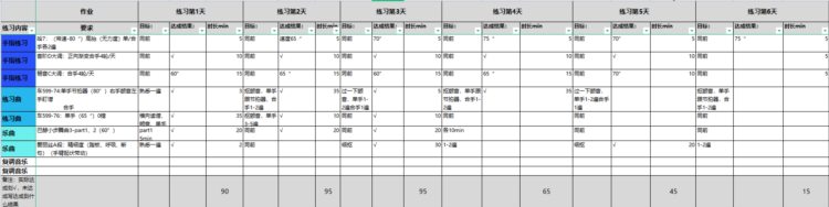 钢琴初学者要每天练琴吗？要练多长时间呢？