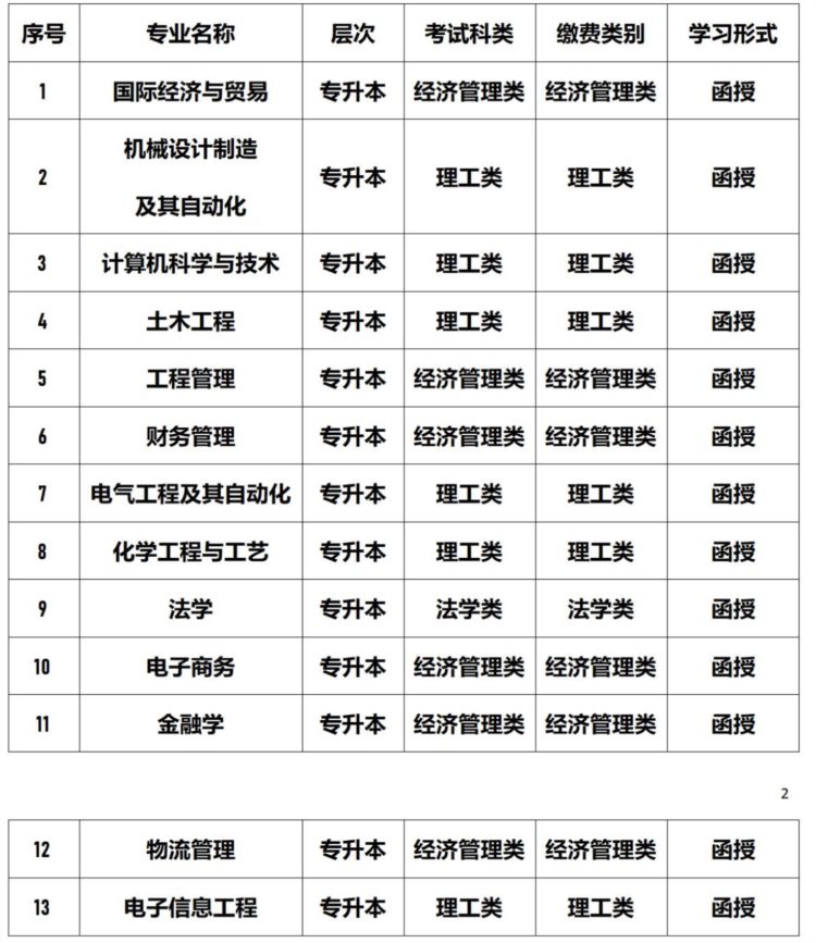 浙大宁波理工学院2023年成人高考函授专科本科专升本招生报名专业