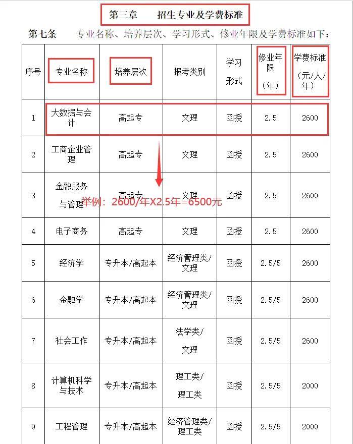 成考学费多少钱别再问了！教你找官方学费标准