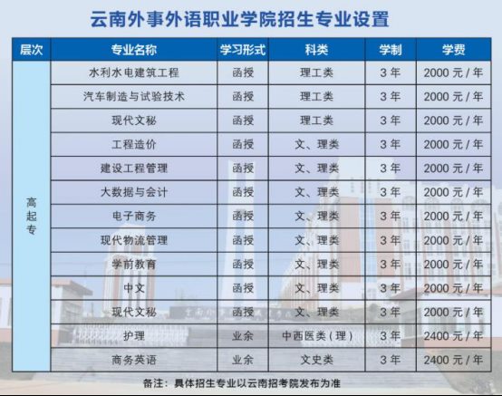 关于2022年云南外事外语职业学院成人高考的招生