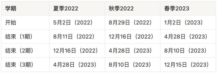 东北大学转码，Top 20的MSCS, 托福74也能成美就业市场香饽饽