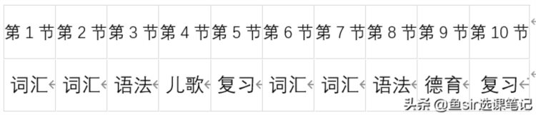 爱课六级8块钱一节课的剑桥少儿英语，竟然是课内应试神器？