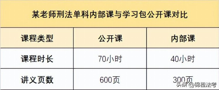 柏浪涛内部课上线了！你还在使用学习包备考法考吗？