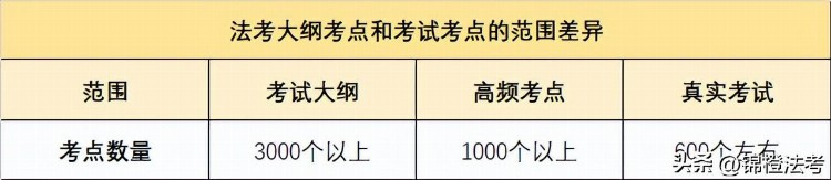 柏浪涛内部课上线了！你还在使用学习包备考法考吗？