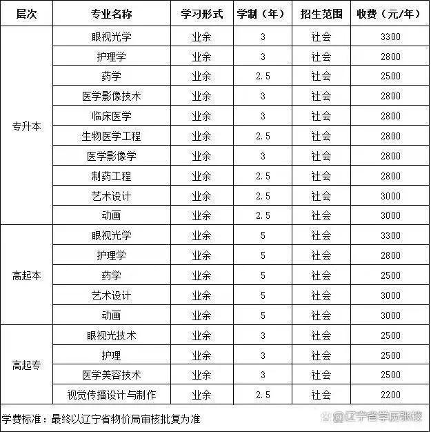 何氏眼科医学院成人专科本科