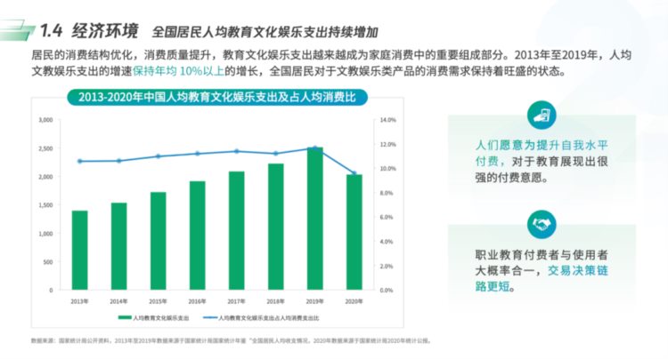 三年变迁迎来井喷，2023新职教机构如何下“对”棋，落“对”点？