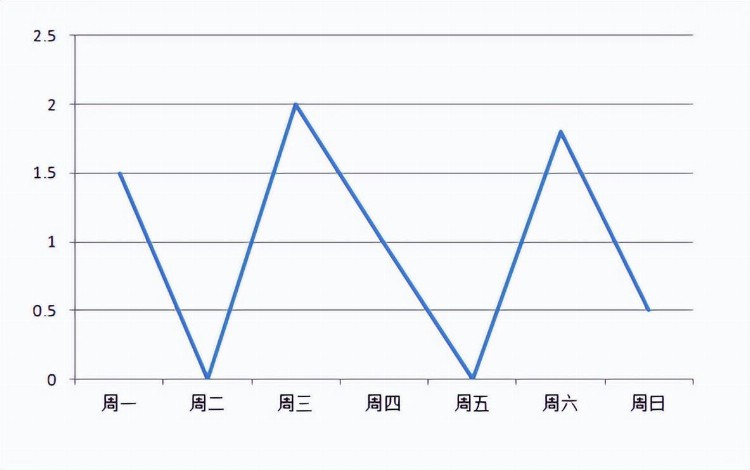 钢琴初学者要每天练琴吗？要练多长时间呢？