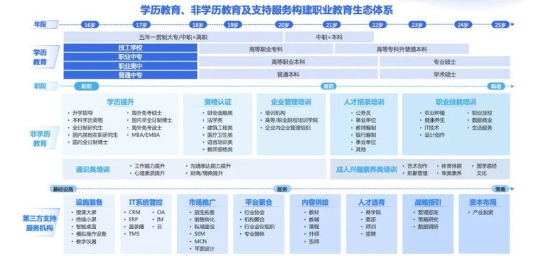 三年变迁迎来井喷，2023新职教机构如何下“对”棋，落“对”点？