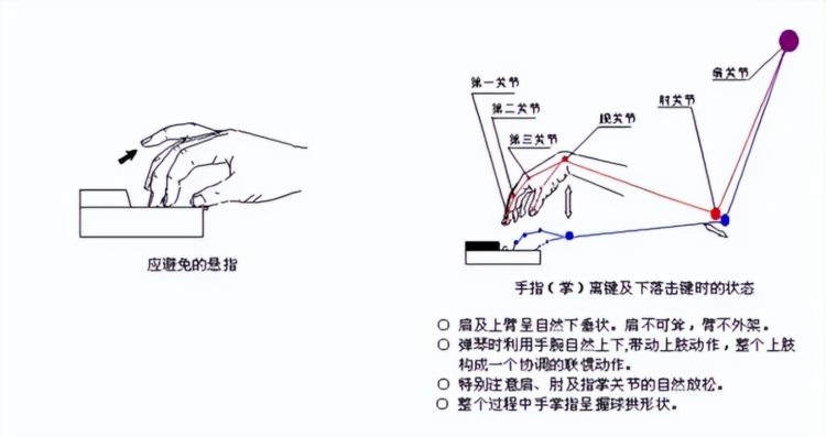 摆烂式练琴，居然练完效果这么好！直呼没想到......