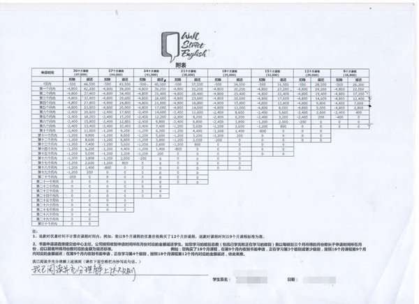 90后为学英语背上12万贷款 月入3000还贷5500